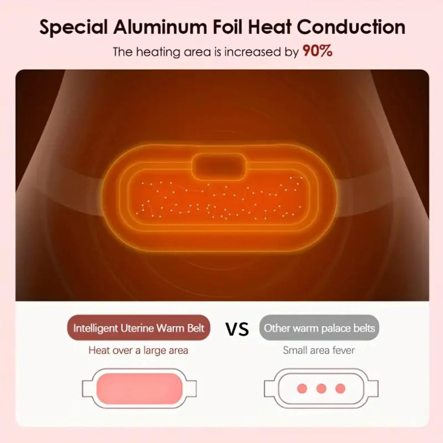 Electric Period Heating Belt - Portable Waist, Back, and Belly Pain Relief with Heating & Massage, 3 Heat Levels, 4 Vibration Modes
