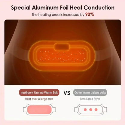Electric Period Heating Belt - Portable Waist, Back, and Belly Pain Relief with Heating & Massage, 3 Heat Levels, 4 Vibration Modes