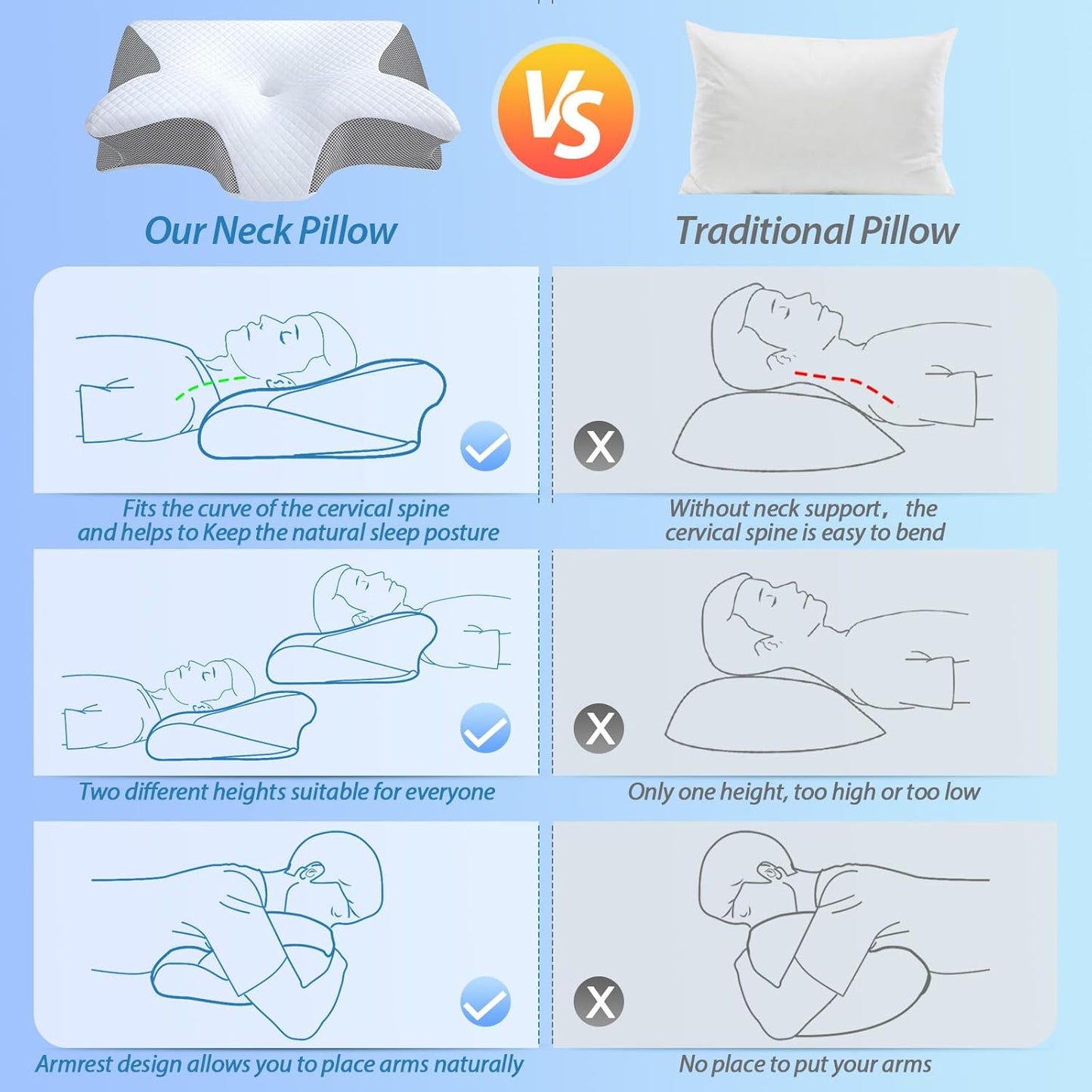 Memory Foam Cervical Pillow - 2-in-1 Ergonomic Orthopedic Pillow for Neck Pain Relief, All Sleeping Positions