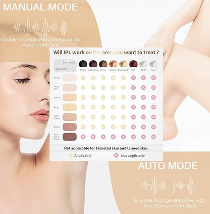 Home Use IPL Beauty Device – Permanent Hair Removal for Whole Body, Painless Laser Hair Removal Device for Women and Men