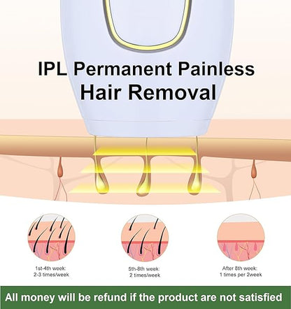 Home Use IPL Beauty Device – Permanent Hair Removal for Whole Body, Painless Laser Hair Removal Device for Women and Men