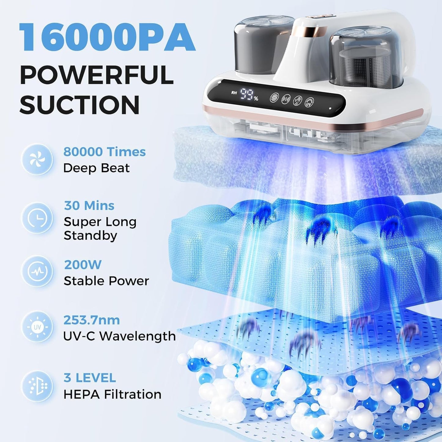 Bed Vacuum Cleaner – 210ml UV Ultrasonic Cleaner for Sofas and More