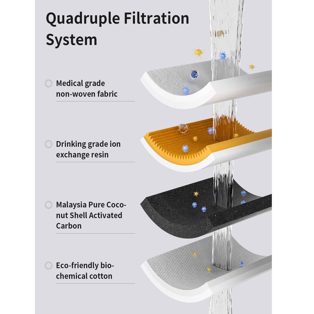 Automatic Pet Water Fountain – Ultra-Quiet 2.6L Cat & Dog Dispenser with Filters