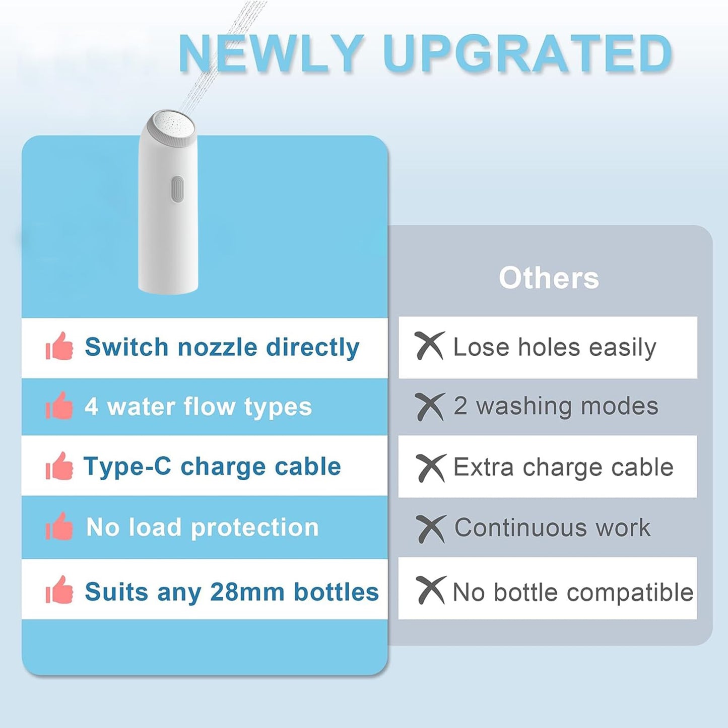 Portable Electric Flushing Device – USB-C Rechargeable Bidet for Hygiene