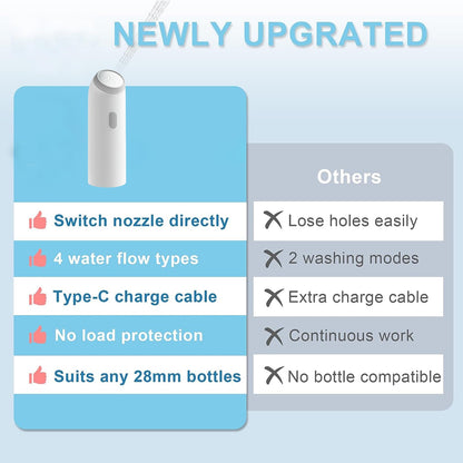 Portable Electric Flushing Device – USB-C Rechargeable Bidet for Hygiene